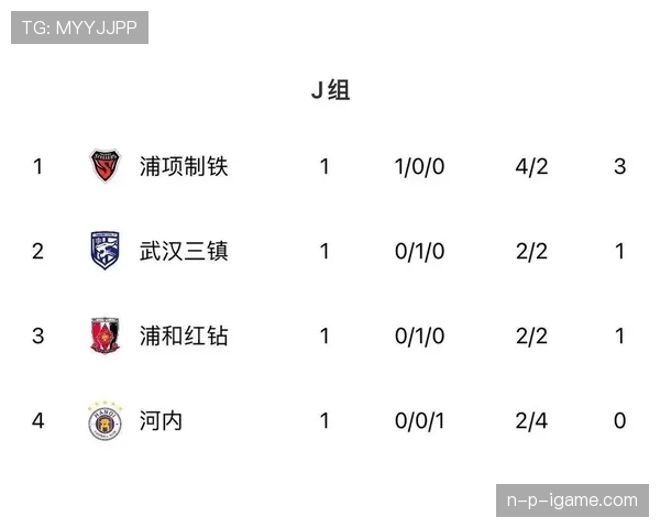 亚冠联赛最新赛况与球队表现分析